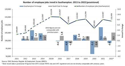 Employee job trends 2010 to 2021. Click or tap for a larger image.