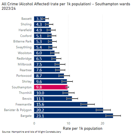 All crime (alcohol affected) Southampton wards 2023/24