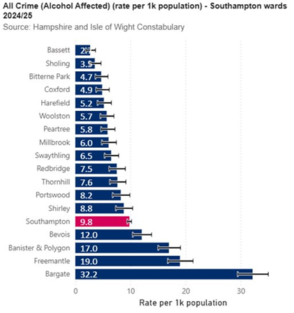 All crime (alcohol affected) Southampton wards 2023/24