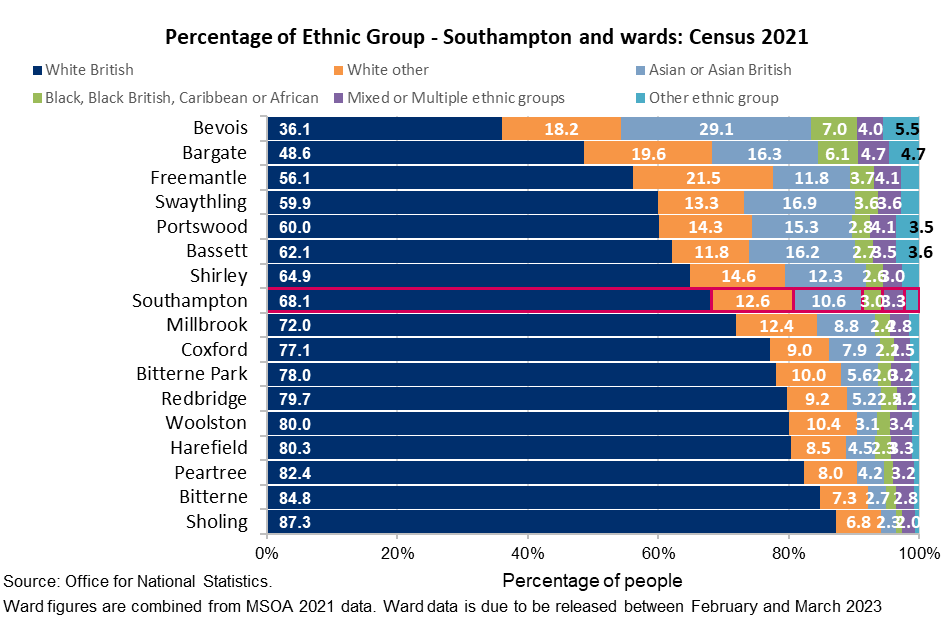 United Kingdom visual data 2