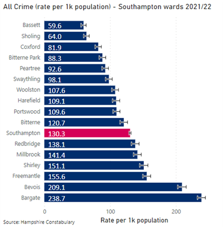 All Crime Rate Wards 2021 22 ?width=440&height=447&mode=max