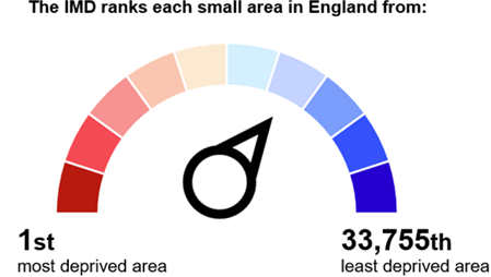 IMD ranks for each small area (LSOA) in England where 1 is the most deprived and 33,755 is the least deprived